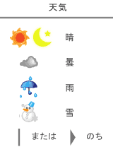 天気